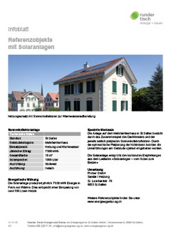 Mehrfamilienhaus St.Gallen