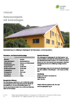 Mehrfamilienhaus Oberriet